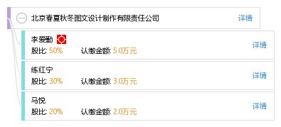 四季灵感 北京春夏秋冬图文设计制作有限责任公司的创意之旅